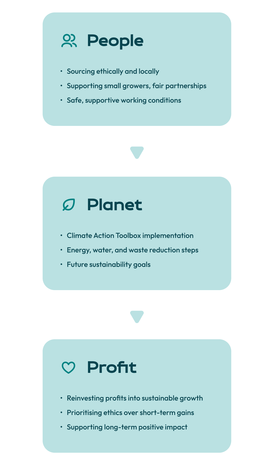 Triple P Model Our Triple P Sustainability Approach – ButterLuxe Co